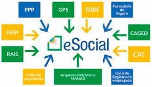 Gerenciamento de SST e Eventos do eSocial